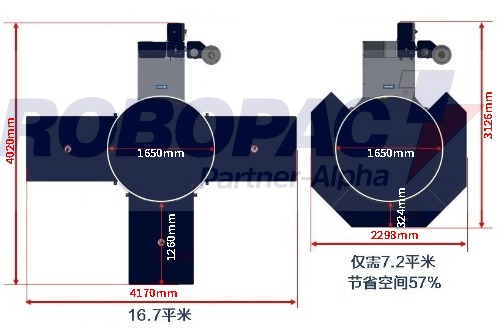 缠绕机占地面积对比